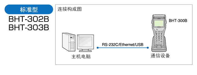 電裝 BHT-300B數據采集器的標準型配置方式