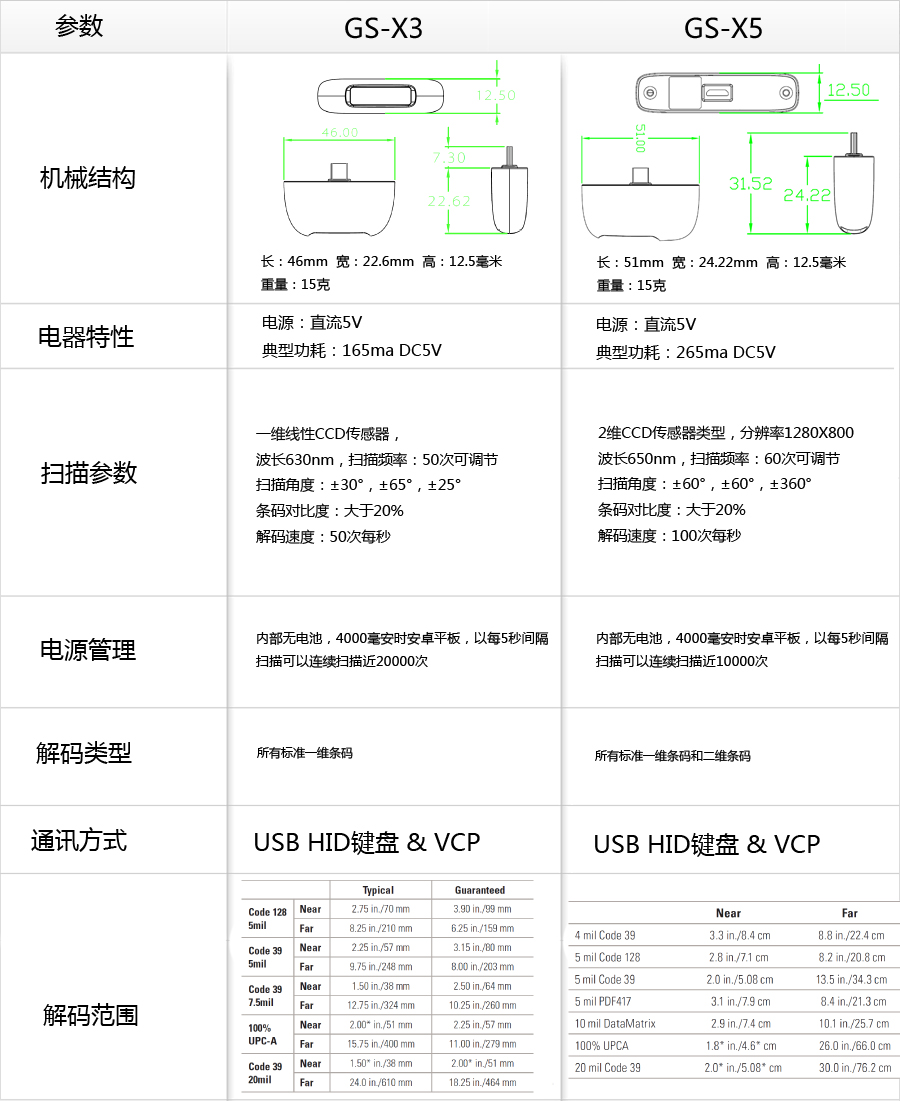 小布丁條碼掃描附件X3/X5