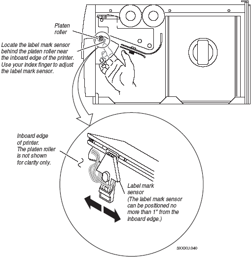 標簽傳感器調節