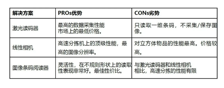 得利捷掃描器設備對比表.png