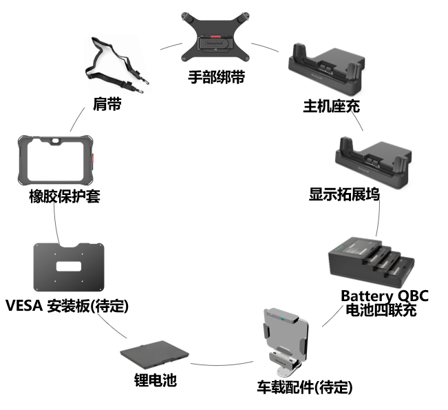 霍尼韋爾ScanPal EDA10A平板電腦配件.png