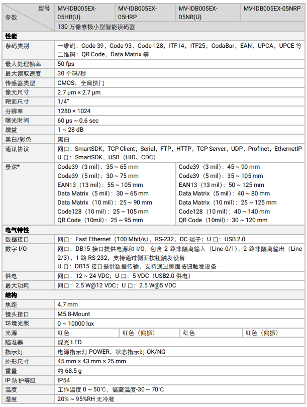 海康MV-IDB005EX系列130萬像素小型智能讀碼器參數(shù).png